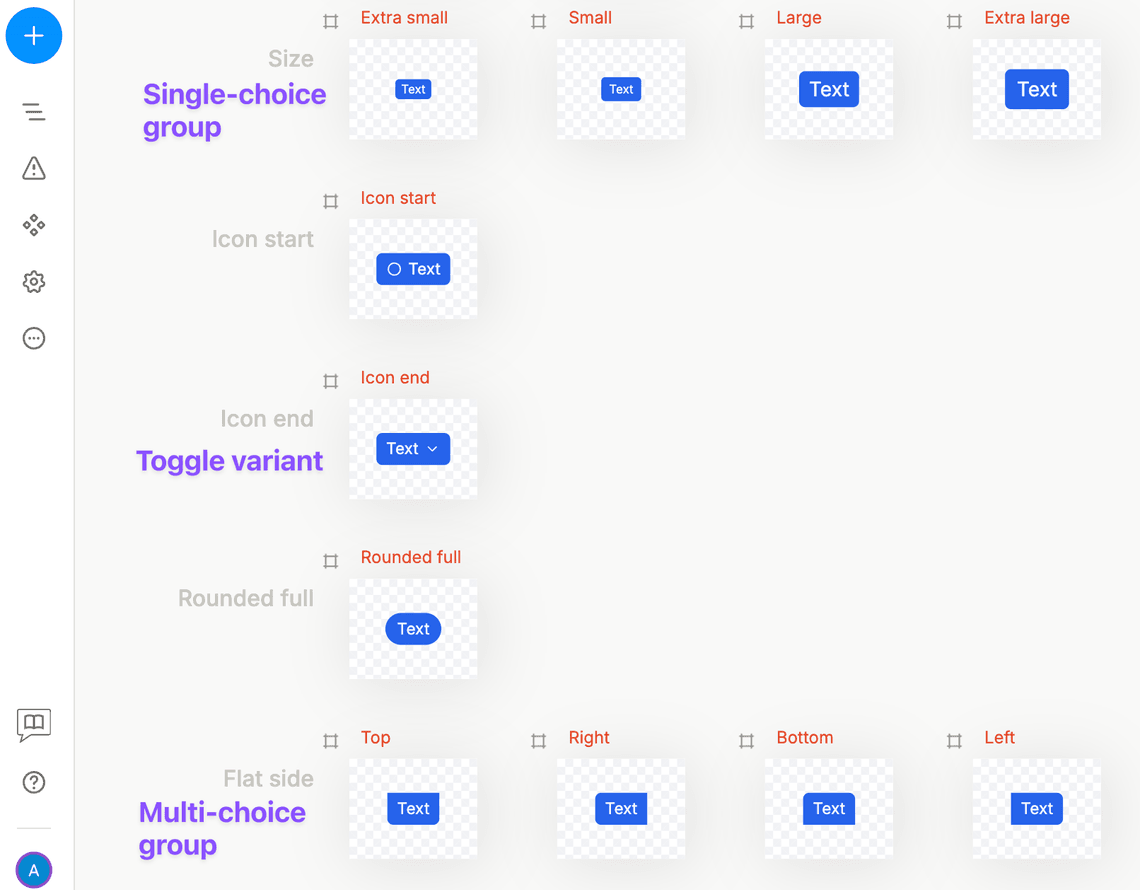 Variant groupings