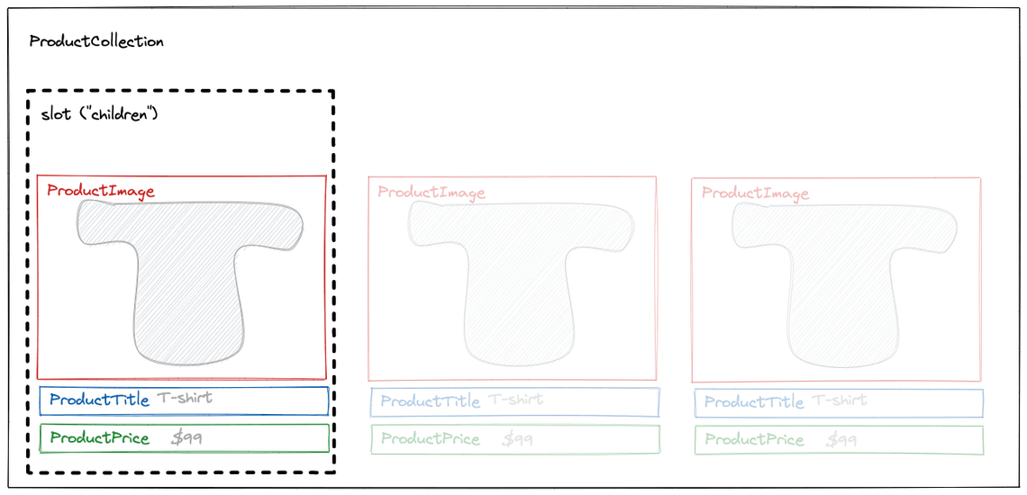 data product collection