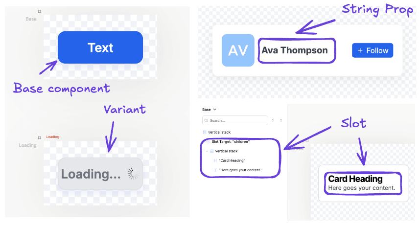 Slots vs props vs variants