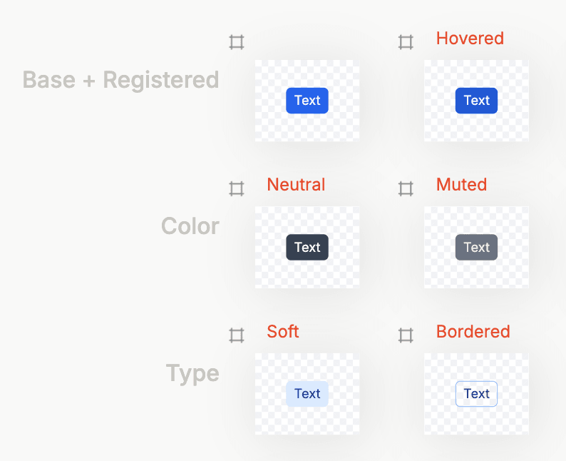 Button with variants