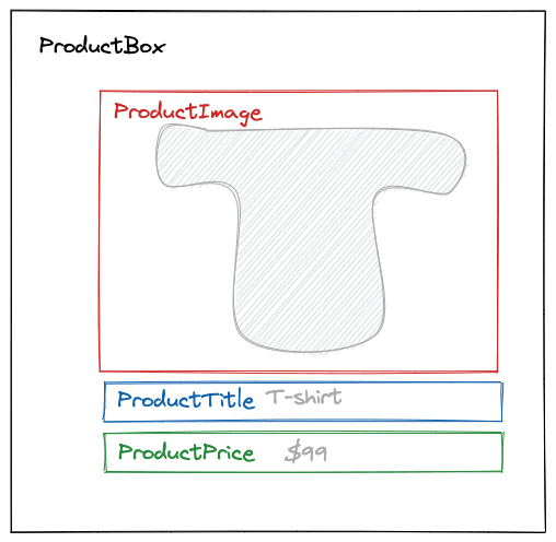 data product box